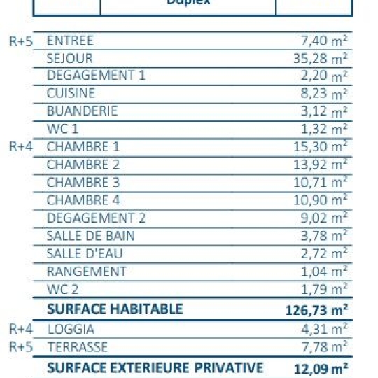  Annonces VINCENNES : Apartment | PARIS (75018) | 126 m2 | 1 490 000 &euro; 