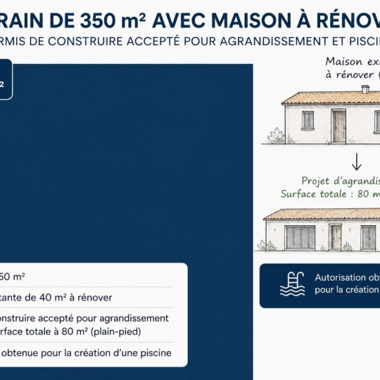  Annonces VINCENNES : Terrain | SUCY-EN-BRIE (94370) | 0 m2 | 215 000 &euro; 