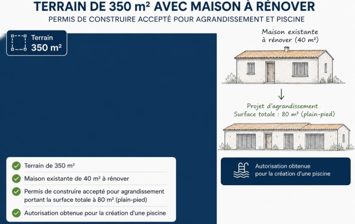  Annonces VINCENNES Terrain | SUCY-EN-BRIE (94370) | 0 m2 | 215 000 € 